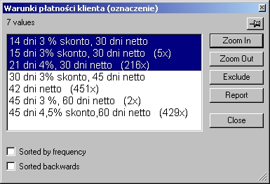 dla tych warunków płatności, które mają tę samą liczbę dni netto (rys. 3.10)