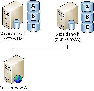 Infrastruktura bazy