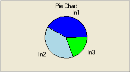 Chart Chart wyświetla wartości bieżące kanałów wejściowych w postaci wykresu słupkowego (Bar) lub kołowego (Pie).