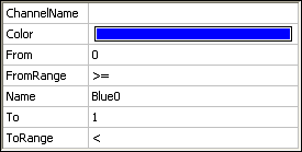 Ustawienia zakresu Range Parametr ChannelName Color From FromRange Name To RangeTo Wartość nazwa kanału dla którego defioniwany jest zakres kolor diody gdy spełniony jest warunek wartość dolnej