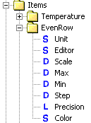 Style Parametr Styl tabeli Opis Style\Border Szerokość krawędzi tabeli (Default = 2) Style\Foreground Style\Background RefreshRate Title FontScale Kolor czcionki w tabeli (Default - dopasowany do tła