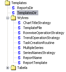 Templates - konfigurowane są tutaj wzorce raportów. wzorcem raportu jest folder zawierający określone ustawienia.