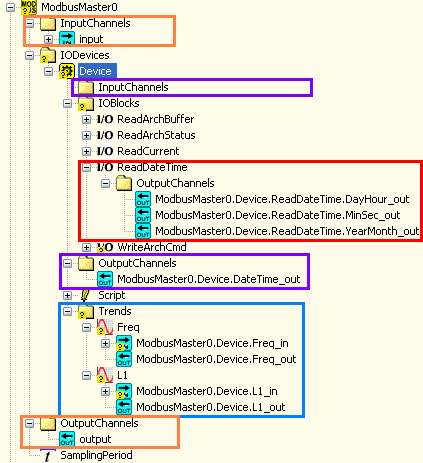 Konfiguracja Konfigurację modułów komunikacji z urządzeniami, na przykładzie modułu ModbusMaster przedstawia poniższe drzewko: Kolorami zaznaczone są poszczególne części konfiguracji: pomarańczowy -