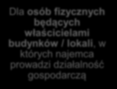 dla kogo? Dla Przedsiębiorców, których wartość majątku w jednej lokalizacji nie przekracza 10 mln zł, a we wszystkich lokalizacjach 20 mln zł.