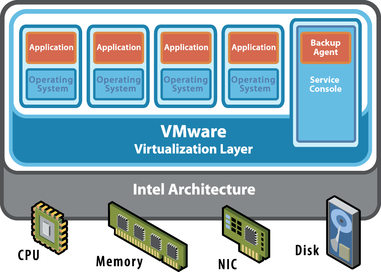 serwer moŝe obsługiwać wiele maszyn wirtualnych (1 CPU ~ ok.