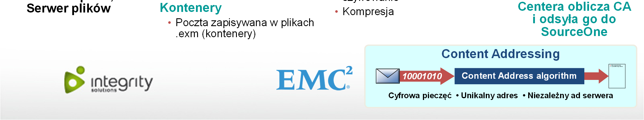 EMC SourceOne LAN Serwer pocztowy, MS Sharepoint, Serwer plików Kontenery Poczta