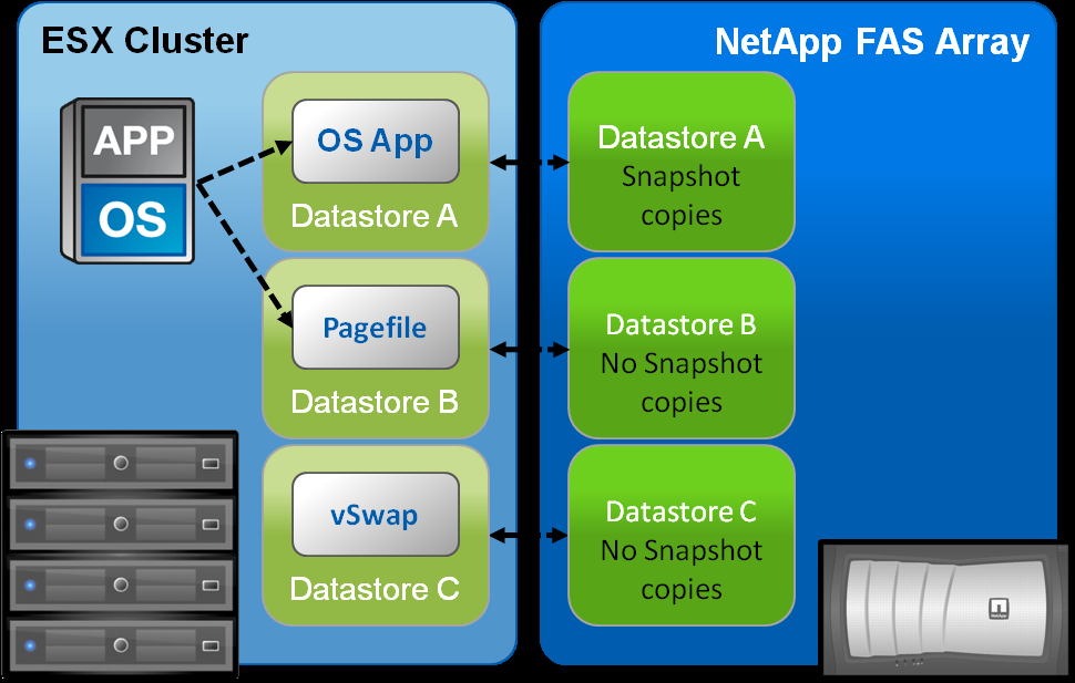 NetApp FAS