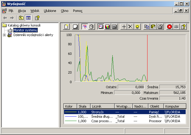 Monitor systemu