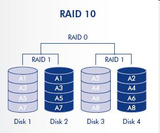 Macierze dyskowe techniki macierzowe: RAID (1) RAID: ang.