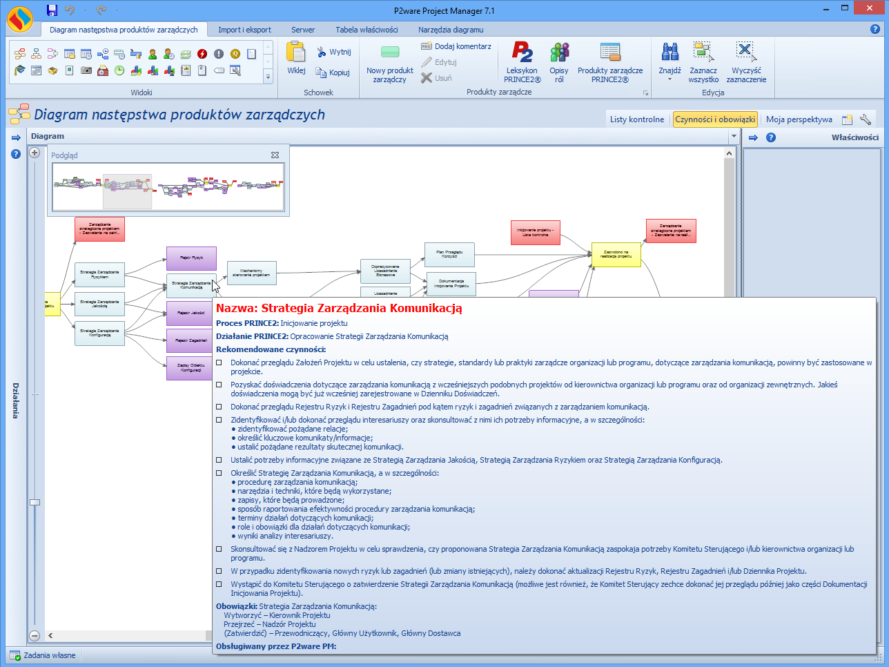 Jeśli jest to uzasadnione, na diagramie można umieścić także inne produkty zarządcze niż te wymagane przez PRINCE2, na przykład produkty wymagane przez procesy zarządcze czy ład organizacji.