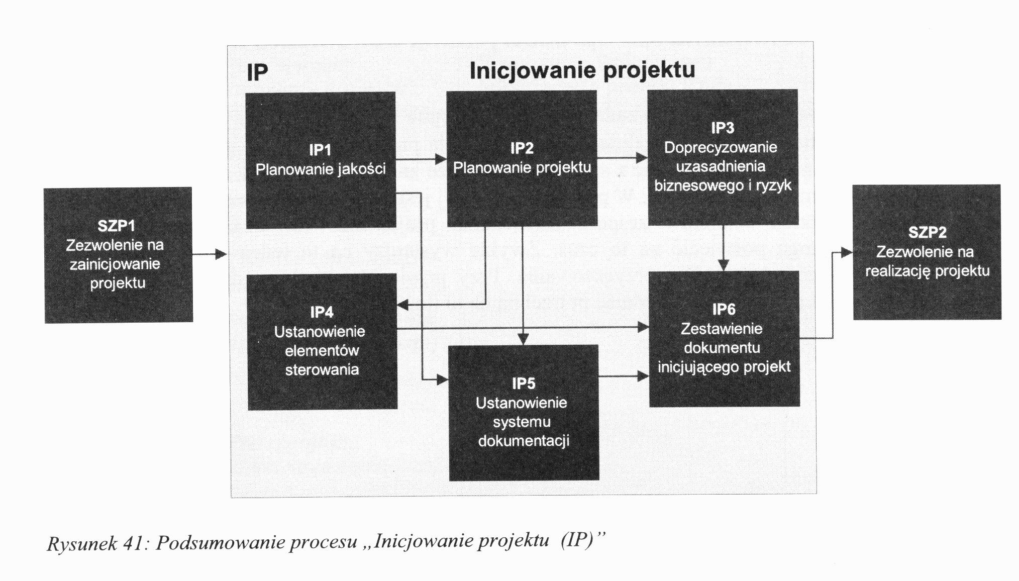 Przyczyny niepowodzeń projektów 9 Słabo określone i niezrozumiałe wymagania.