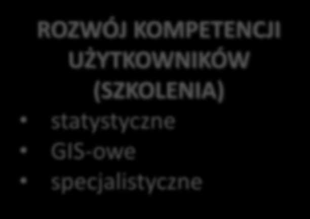 Główne obszary działania w Projekcie CEL: Stworzenie LEŚNEGO CENTRUM INFORMACJI PROJEKT LCI ORGANIZACJA I ZARZĄDZANIE Metodyka zarządzania projektami PRINCE2 PODSTAWY PRAWNE Studium Wykonalności