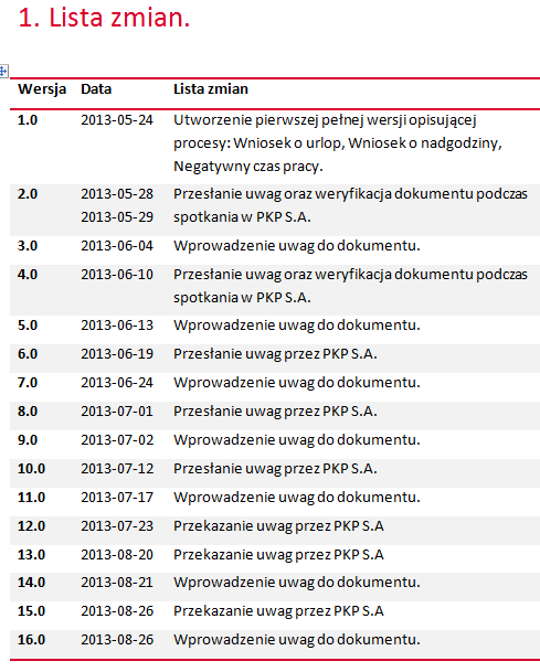 System KDK Dyrektor ODKMP Bezpośredni przełożony Osoba rejestrująca Obiegi dedykowane czyli FiKOD Realizacja - analiza PKP S.A.