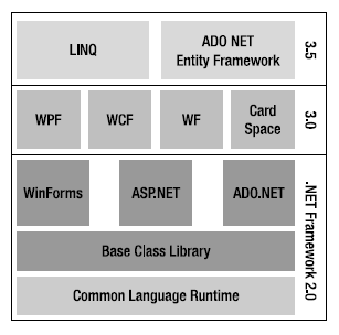 5.1 Środowisko.Net... 1 5.2 Biblioteki.Net... 2 5.3 Rozszerzenie języka C++, standard C++/CLI... 3 5.4 Delegacje... 5 5.5 Zdarzenia... 6 5.6 Szablon aplikacji CLR Windows Forms... 8 5.