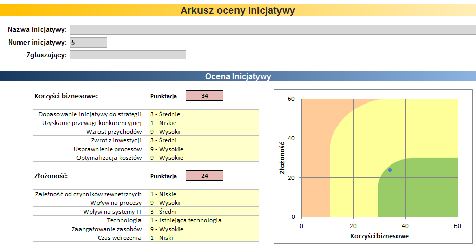 Karta Inicjatywy Informacje ogólne o planowanej inicjatywie Opis inicjatywy, uzasadnienie i cel biznesowy Proces akceptacji inicjatywy Karta Inicjatywy w narzędziu FlexiProject służy