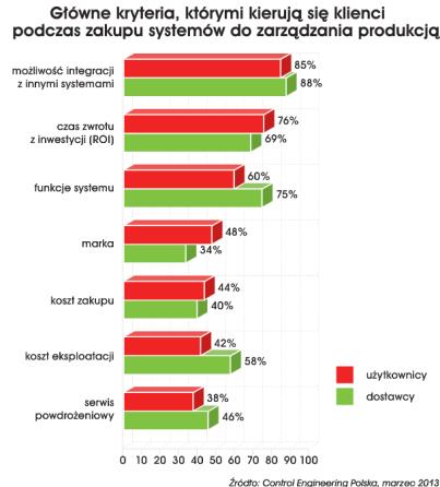 jakości produktów Systemy informatyczne wspierające zarządzanie procesami produkcyjnymi Wybór rozwiązania - Funkcjonalność - Referencje branżowe - Możliwość integracji z innymi systemami