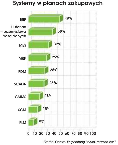 SCADA Supervisory Control And Data Acquisition System nadzorujący przebieg procesu technologicznego - Archiwizacja danych - Zbieranie danych z produkcji - Polska wersja językowa - Dostęp zdalny za