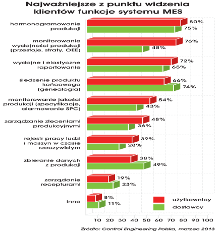 automatyce - Skalowalność - Zdalne powiadamianie o alarmach - Bezpłatna wersja demo umożliwiająca komunikację ze sterownikami PLC ERP Enterprise Resource Planning Planowanie Zasobów Przedsiębiorstwa