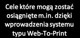 Główne cele drukarń na lata 2013-2015 Efektywność działania 94% Poszerzenie oferty Optymalizacja finansowa Nowe maszyny 74% 77% 80% Eksport Technologie IT Optymalizacja podatkowa Sprzedaż