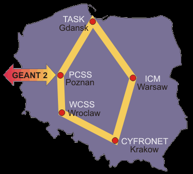 Internet (PIONIER) (2x10++ Gb/s) Close international collaboration EGEE, EGI InSPIRE, EMI, PRACE ESFRI projects, e.g.