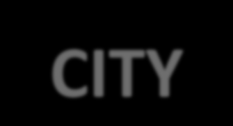 CO OZNACZA IDEA SMART CITY DLA MIEJSKICH MARKETERÓW?
