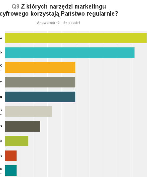 Jakich narzędzi najczęściej używają centra handlowe?