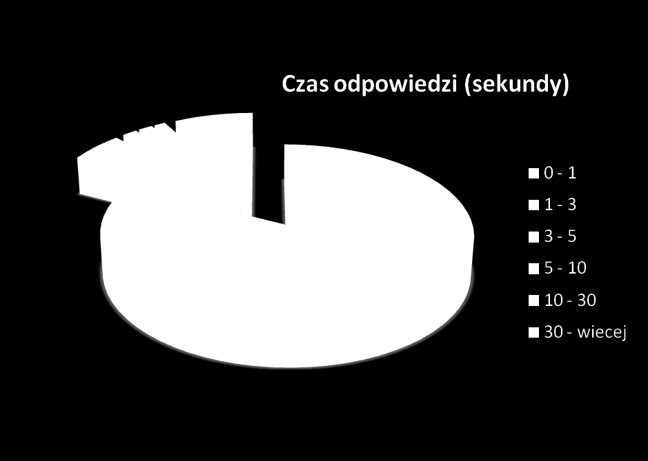 pobieranych w czasie 1 wizyty 700