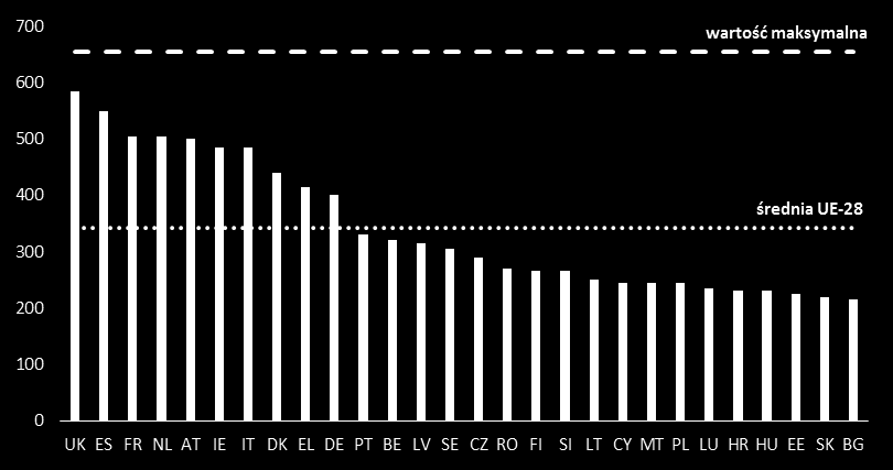 Przy analizowaniu korzyści z ponownego wykorzystania ISP w Polsce konieczne jest uwzględnienie szczególnego kontekstu instytucjonalnego.