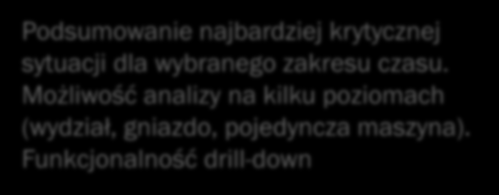 MANUFACTURING VISUALIZER PRZYKŁAD PODSUMOWANIE OBCIĄŻENIA MASZYN Podsumowanie najbardziej krytycznej sytuacji dla wybranego