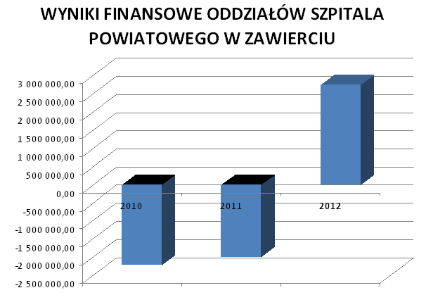 * - Księgi rachunkowe na dzień 07.03.2013 r.