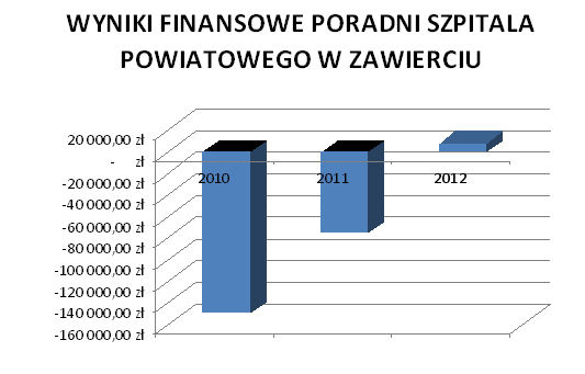 * - Księgi rachunkowe na dzień 07.03.2013 r.