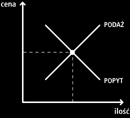 Jak ustalić cenę akcji?