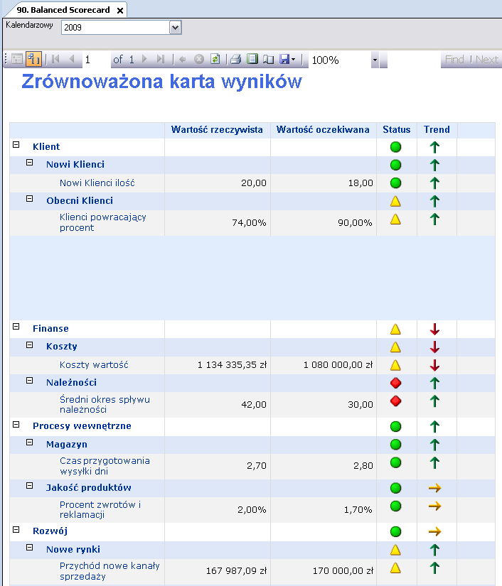 Zarządzanie strategiczne Zarządzanie strategiczne pozwala na określenie globalnych celów firmy.