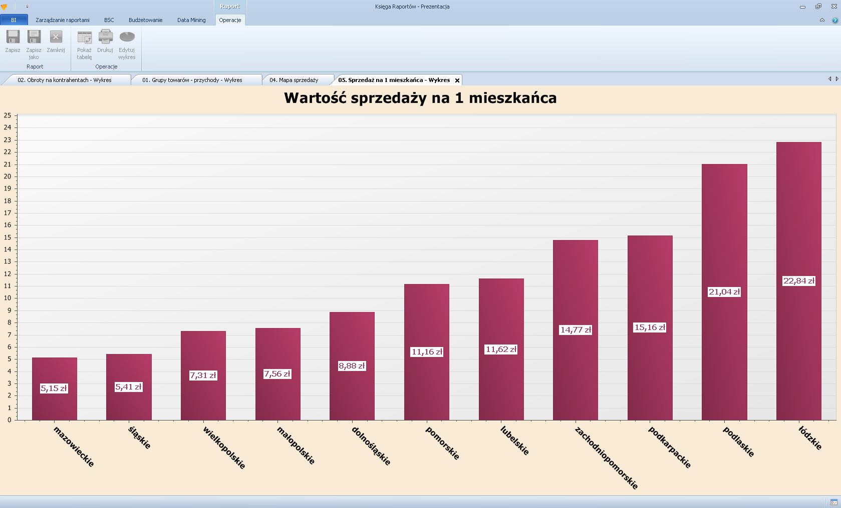 Zarządzanie operacyjne Sprzedaż mobilna Aby wspomóc w codziennych działaniach przedstawicieli działu sprzedaży, pracujących bezpośrednio w siedzibie klienta, powstała aplikacja Comarch Mobilny