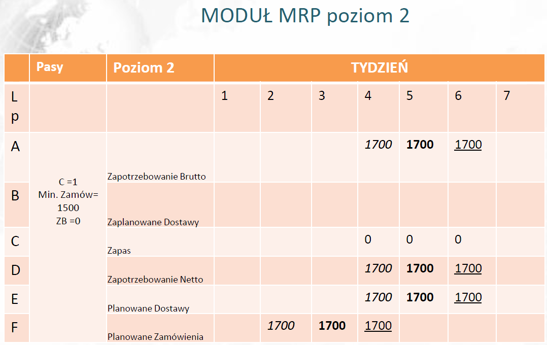 MRP - Material