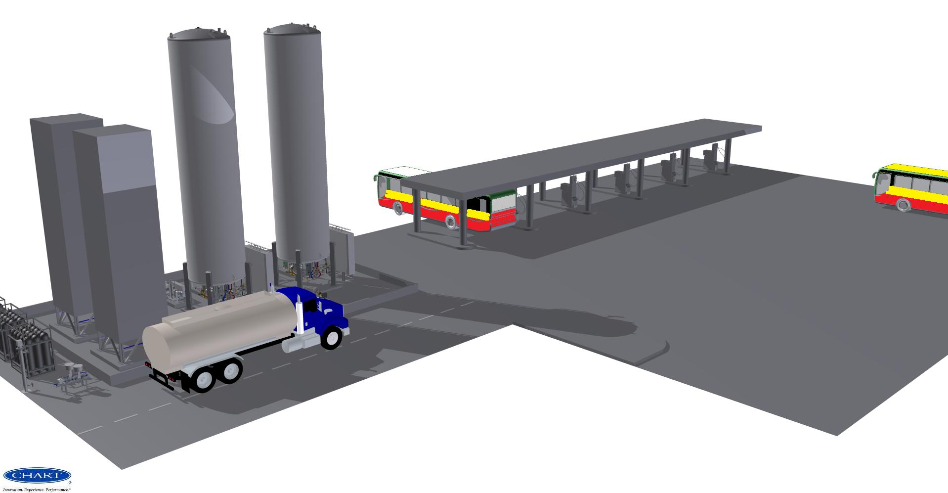 MZA - Oddział R3 Ostrobramska - Wizualizacja stacji LNG Zbiorniki magazynowe LNG (2x 60Nm