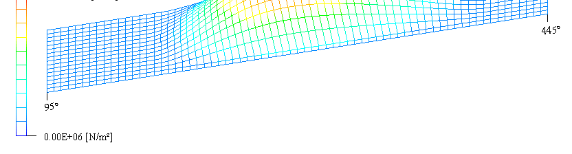 Animation of pressure distribution in transit stable