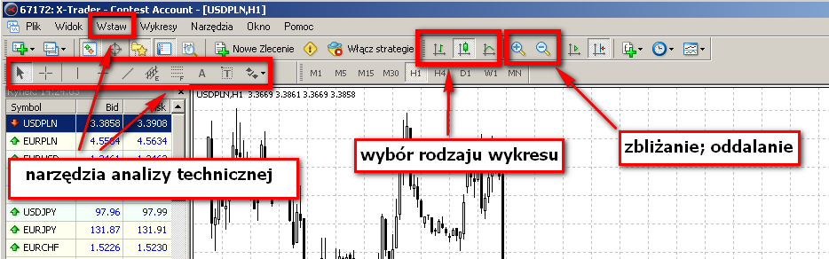 (M-minuta, H-godzina, D-dzień, W-tydzień, MN-miesiąc). Warto podkreślić, iż wybierając W1 wybieramy tym samym wykres na którym każdy punkt (czy np. każda świeca) rysuje się w ciągu tygodnia.