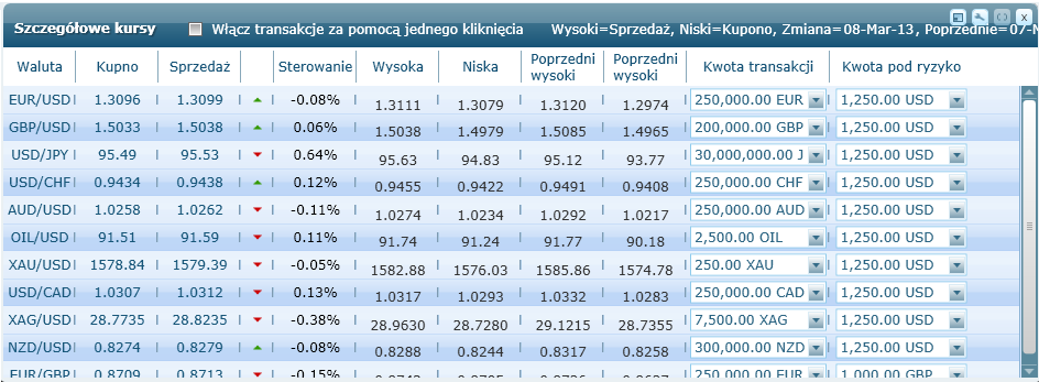 Podręcznik użytkownika 13 Wybrana lista par oraz ich kolejność zostanie zapisana, wraz z zapisaniem układu, który zawiera aplikację.