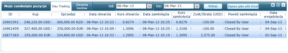 Podręcznik użytkownika 18 Moje zamknięte pozycje Za pomocą tej aplikacji można wyświetlić historię swoich zamkniętych transakcji day trading oraz zleceń z limitem.