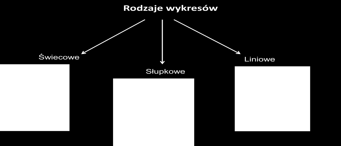 3) Historia się powtarza Zakładamy, że formacje, kształty, które w przeszłości poprzedzały określone zachowanie rynku, podobnie będą oddziaływad w przyszłości.