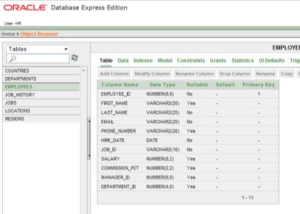 Tabela EMPLOYEES Tabela JOB_HISTORY Okno programu Oracle Express Edition