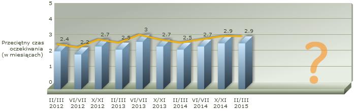 Barometr WHC do pobrania na: www.korektorzdrowia.