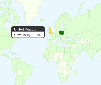 Google Analytics -