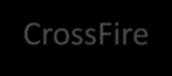 SLI, CrossFire Technologia opierająca się na wzmocnieniu