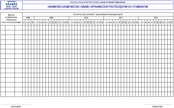 Dokumentacja wyposażenia pomiarowego karty przyrządów rejestry wyposażenia harmonogramy wzorcowań i