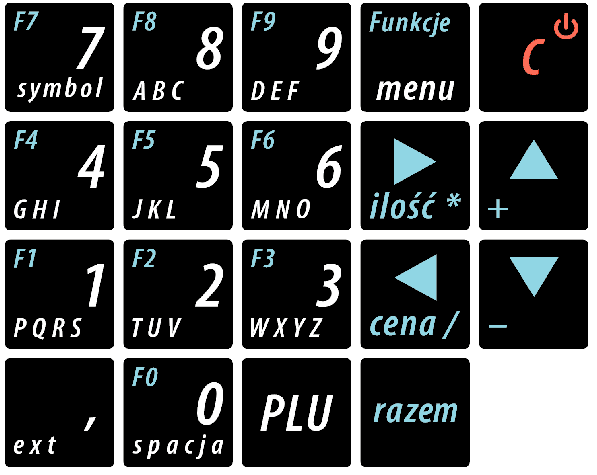 Klawiatura Schemat układu panelu klawiatury Uwaga! Wygląd symboli nadrukowanych na klawiszach kasy może się nieznacznie różnić od przedstawionego.
