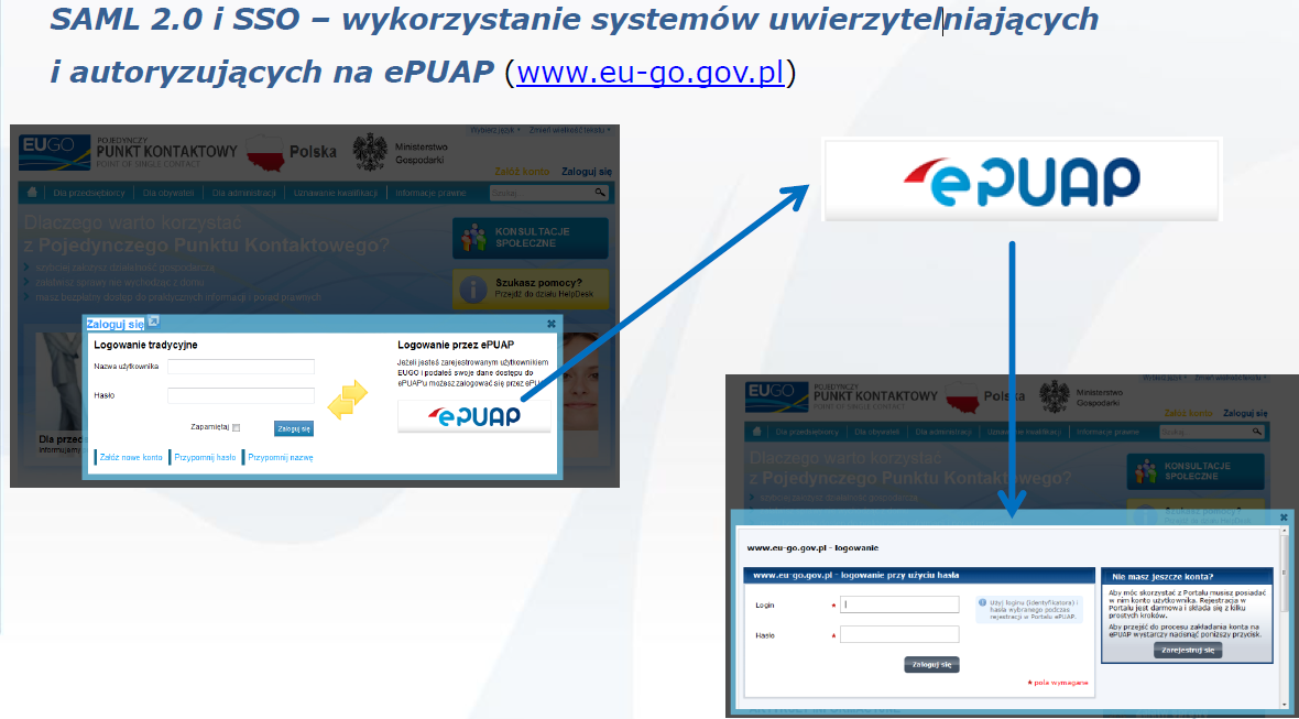 Uniwersytet Jagielloński - Informacje dla kandydatów na temat rekrutacji, Urząd Celny Jedno Okienko Celne, portal Systemu Elektronicznej Komunikacji Administracji Publicznej (SEKAP).