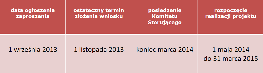 Termin naboru Komentarz: 1. Termin 1 listopada 20