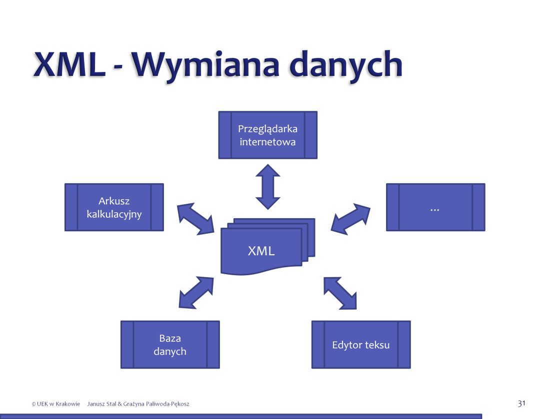 Źródło: http://office.microsoft.